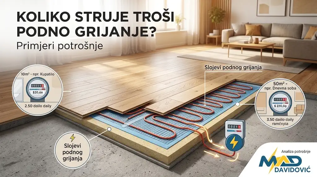 Koliko struje troši podno grijanje? Primjeri potrošnje